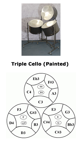 (3)-Import Series Triple Cello