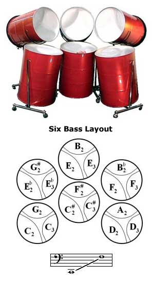 6 Bass