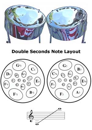 Double Seconds